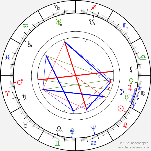 Raffaello Matarazzo birth chart, Raffaello Matarazzo astro natal horoscope, astrology