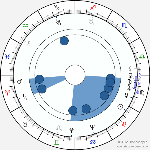 Rudolf Sremec wikipedia, horoscope, astrology, instagram