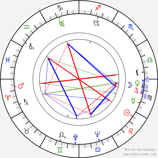 Rudolf Sremec birth chart, Rudolf Sremec astro natal horoscope, astrology