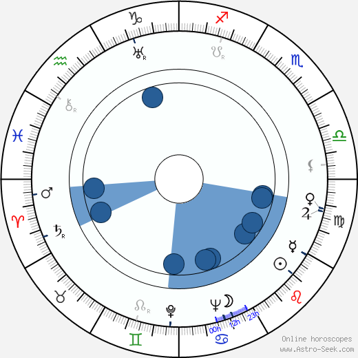 Skinnay Ennis Oroscopo, astrologia, Segno, zodiac, Data di nascita, instagram