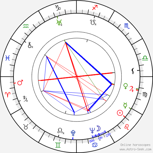 Skinnay Ennis birth chart, Skinnay Ennis astro natal horoscope, astrology