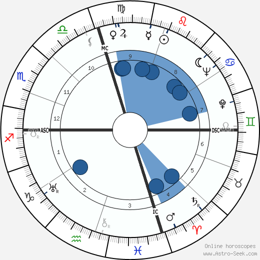 Stuff Smith Oroscopo, astrologia, Segno, zodiac, Data di nascita, instagram