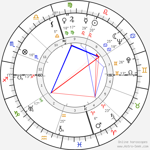 Stuff Smith birth chart, biography, wikipedia 2023, 2024