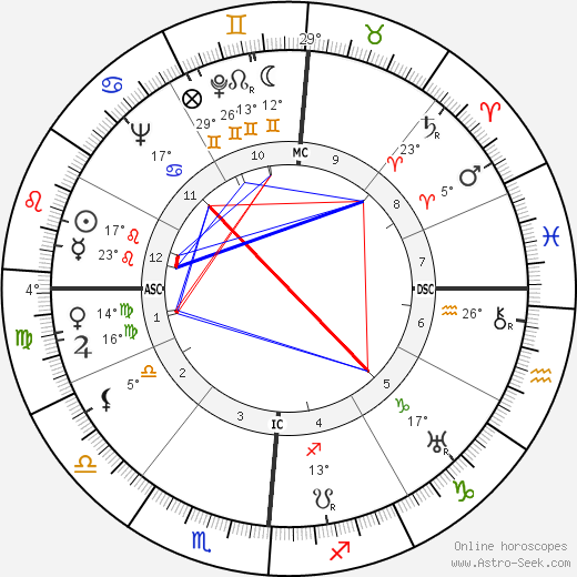 Thyrza Escobar-Jones birth chart, biography, wikipedia 2023, 2024