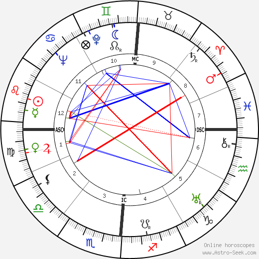 Thyrza Escobar-Jones birth chart, Thyrza Escobar-Jones astro natal horoscope, astrology