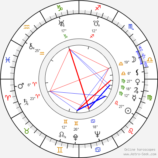 William Lindsay Gresham birth chart, biography, wikipedia 2024, 2025