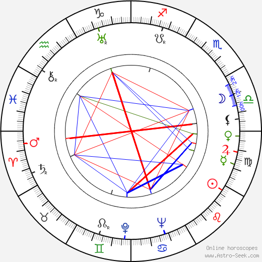 William Lindsay Gresham birth chart, William Lindsay Gresham astro natal horoscope, astrology