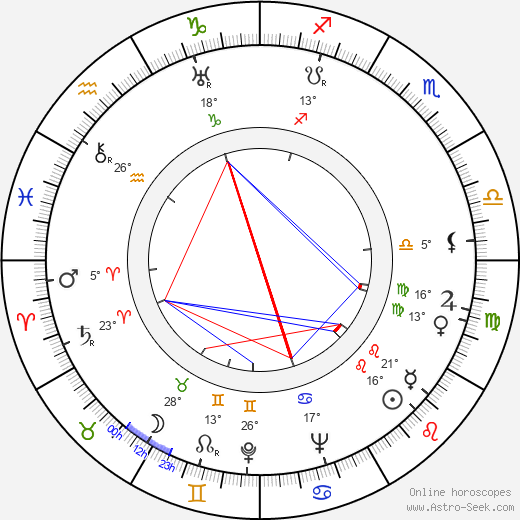 Wolf Goette birth chart, biography, wikipedia 2024, 2025