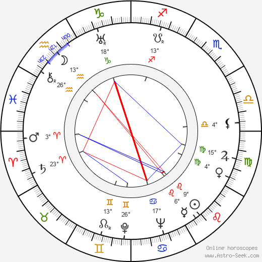 Yinyan Wu birth chart, biography, wikipedia 2024, 2025
