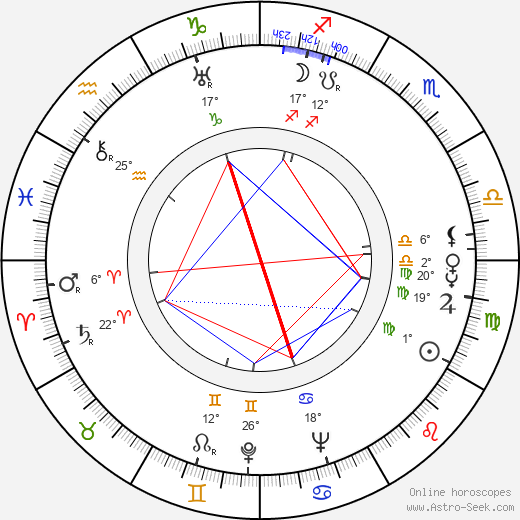 Zbigniew Skowroński birth chart, biography, wikipedia 2024, 2025