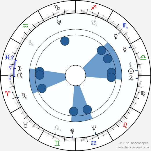 Al Capp Oroscopo, astrologia, Segno, zodiac, Data di nascita, instagram