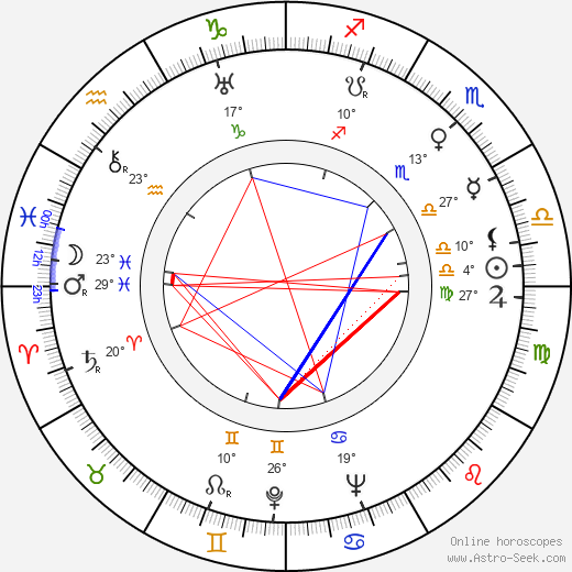 Al Capp birth chart, biography, wikipedia 2024, 2025