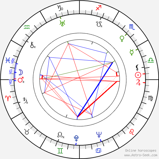 Al Capp birth chart, Al Capp astro natal horoscope, astrology