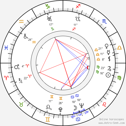 Alli Häjänen birth chart, biography, wikipedia 2024, 2025