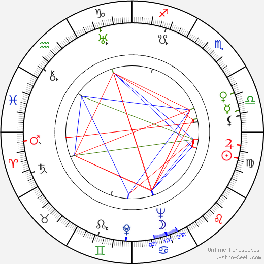 Alli Häjänen birth chart, Alli Häjänen astro natal horoscope, astrology