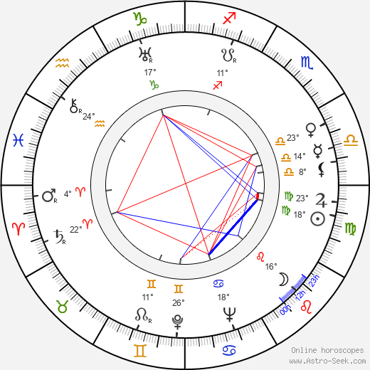 Anne Seymour birth chart, biography, wikipedia 2023, 2024