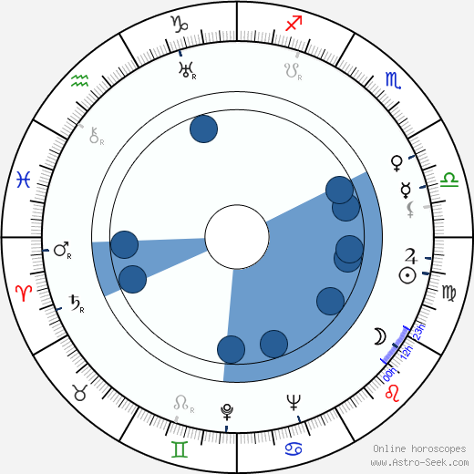 Chili Bouchier horoscope, astrology, sign, zodiac, date of birth, instagram