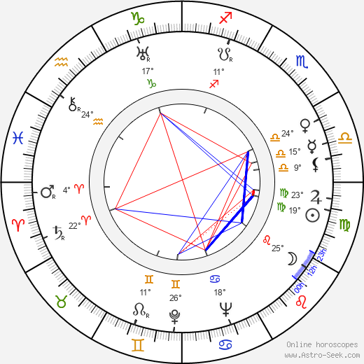 Chili Bouchier birth chart, biography, wikipedia 2024, 2025