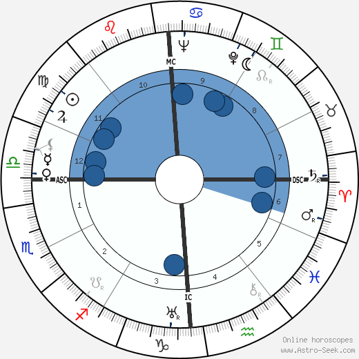 Clara Calamai wikipedia, biography, birth chart, instagram Clara Calamai wikipedia, horoscope, astrology, instagram