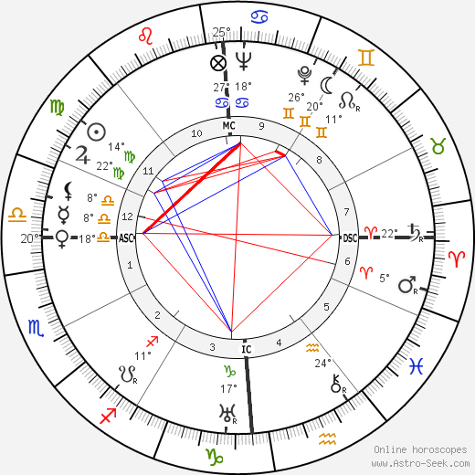 Clara Calamai birth chart, biography, wikipedia 2024, 2025