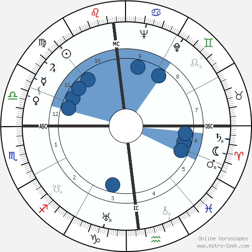 Deane Montgomery wikipedia, biography, birth chart, instagram Deane Montgomery wikipedia, horoscope, astrology, instagram