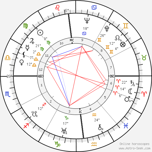 Deane Montgomery birth chart, biography, wikipedia 2023, 2024