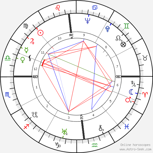 Deane Montgomery birth chart, Deane Montgomery astro natal horoscope, astrology