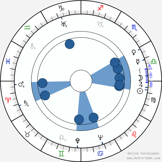 Eric Linden wikipedia, horoscope, astrology, instagram