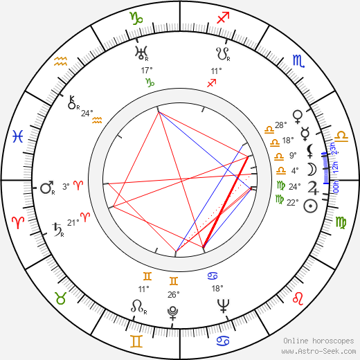 Eric Linden birth chart, biography, wikipedia 2024, 2025
