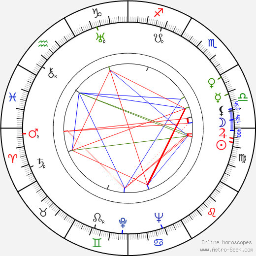 Eric Linden birth chart, Eric Linden astro natal horoscope, astrology