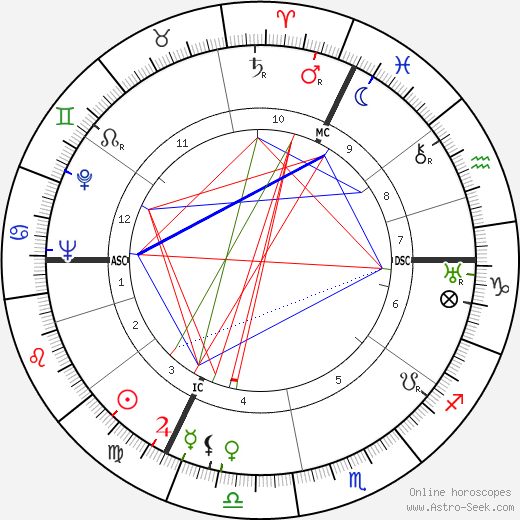 Gilbert birth chart, Gilbert astro natal horoscope, astrology