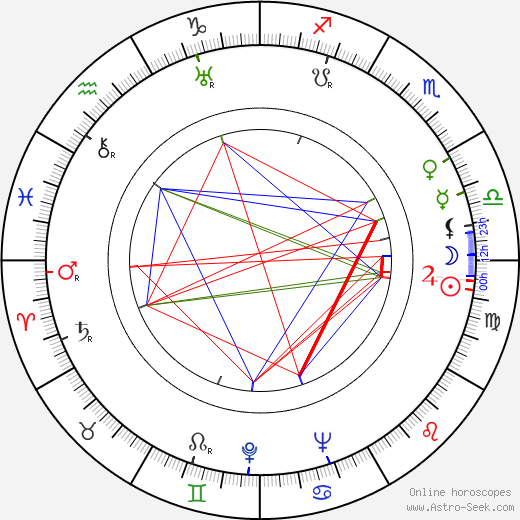 Hans Fischinger birth chart, Hans Fischinger astro natal horoscope, astrology