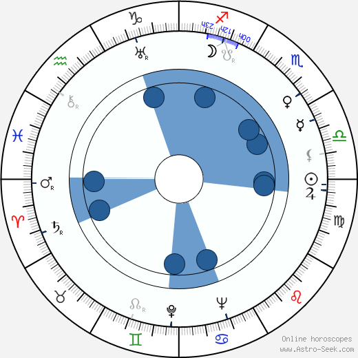 Helvi Aunio Oroscopo, astrologia, Segno, zodiac, Data di nascita, instagram