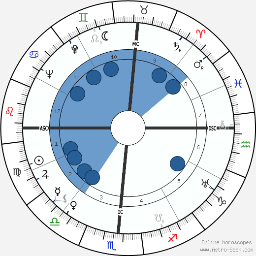 Howard Twitty Sr. wikipedia, biography, birth chart, instagram Howard Twitty Sr. wikipedia, horoscope, astrology, instagram