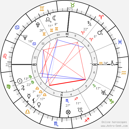Howard Twitty Sr. birth chart, biography, wikipedia 2024, 2025