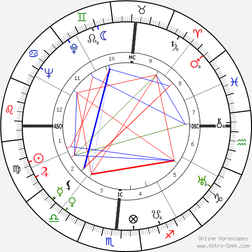 Howard Twitty Sr. birth chart, Howard Twitty Sr. astro natal horoscope, astrology