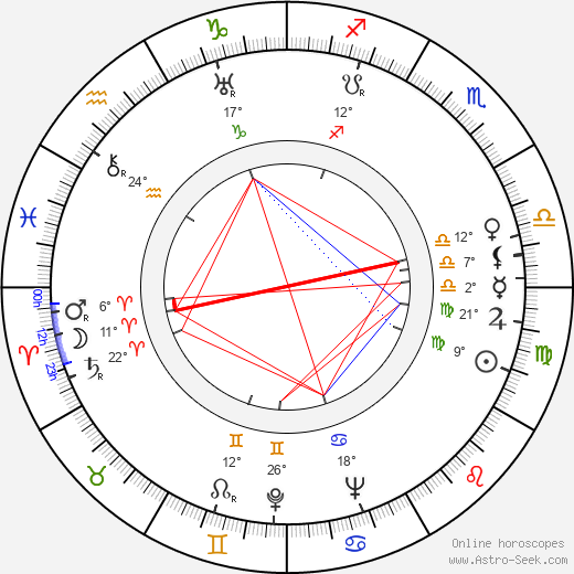 Ilya Frez birth chart, biography, wikipedia 2024, 2025