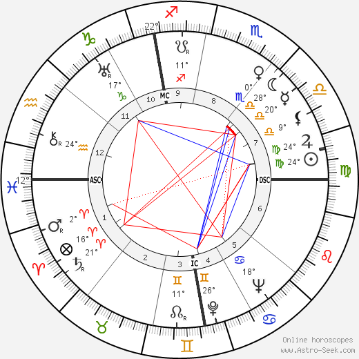 Ivan Devries birth chart, biography, wikipedia 2023, 2024