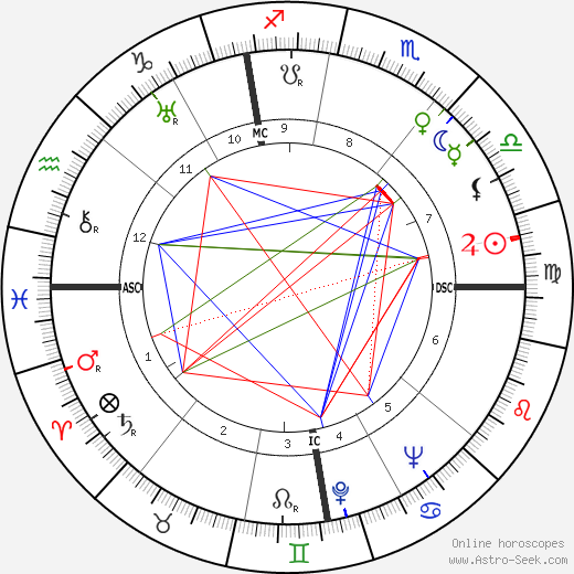 Ivan Devries birth chart, Ivan Devries astro natal horoscope, astrology