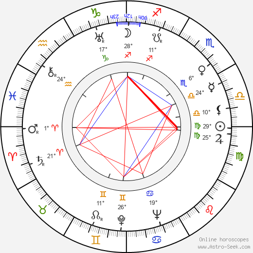 James V. Kern birth chart, biography, wikipedia 2024, 2025