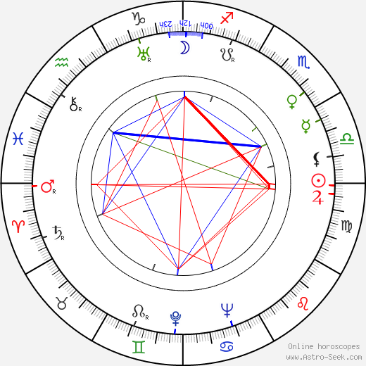 James V. Kern birth chart, James V. Kern astro natal horoscope, astrology