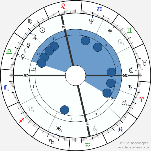Johannes Willebrands wikipedia, biography, birth chart, instagram Johannes Willebrands wikipedia, horoscope, astrology, instagram