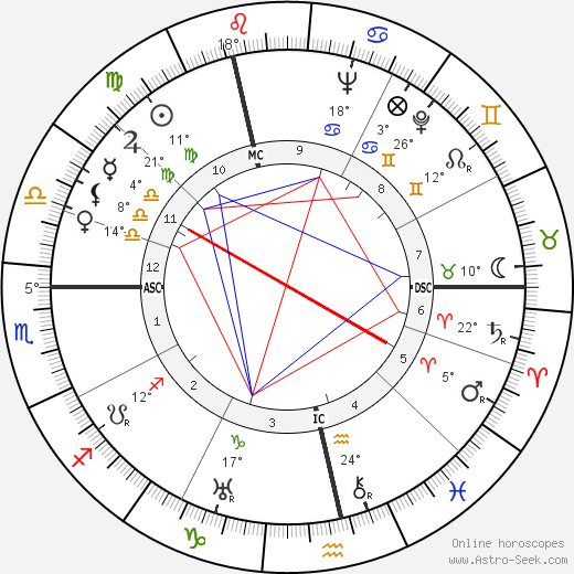 Johannes Willebrands birth chart, biography, wikipedia 2023, 2024