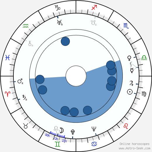 John Ridgely Oroscopo, astrologia, Segno, zodiac, Data di nascita, instagram