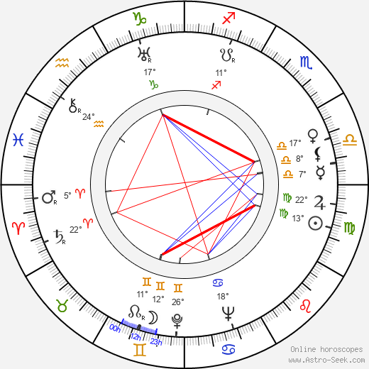 John Ridgely birth chart, biography, wikipedia 2024, 2025