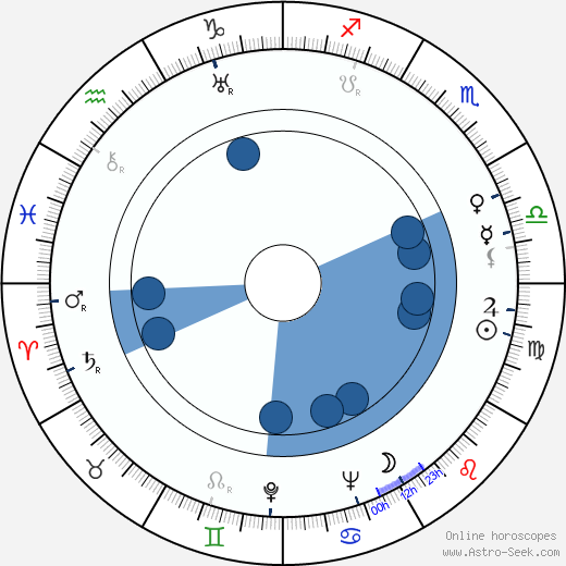 Józef Pieracki horoscope, astrology, sign, zodiac, date of birth, instagram