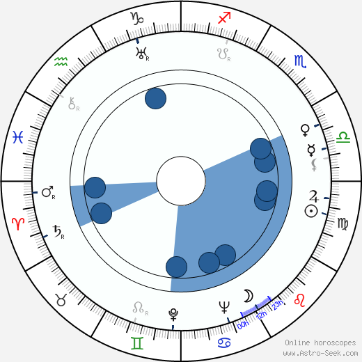 Józef Pieracki wikipedia, horoscope, astrology, instagram