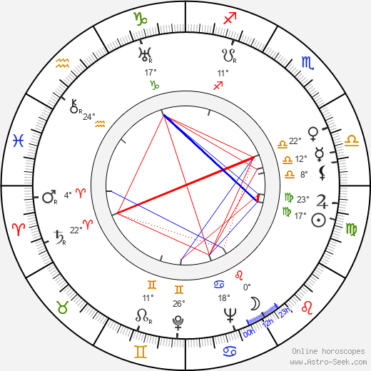 Józef Pieracki birth chart, biography, wikipedia 2023, 2024