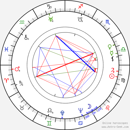 Józef Pieracki birth chart, Józef Pieracki astro natal horoscope, astrology