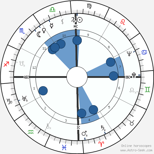 Kwame Nkrumah wikipedia, horoscope, astrology, instagram